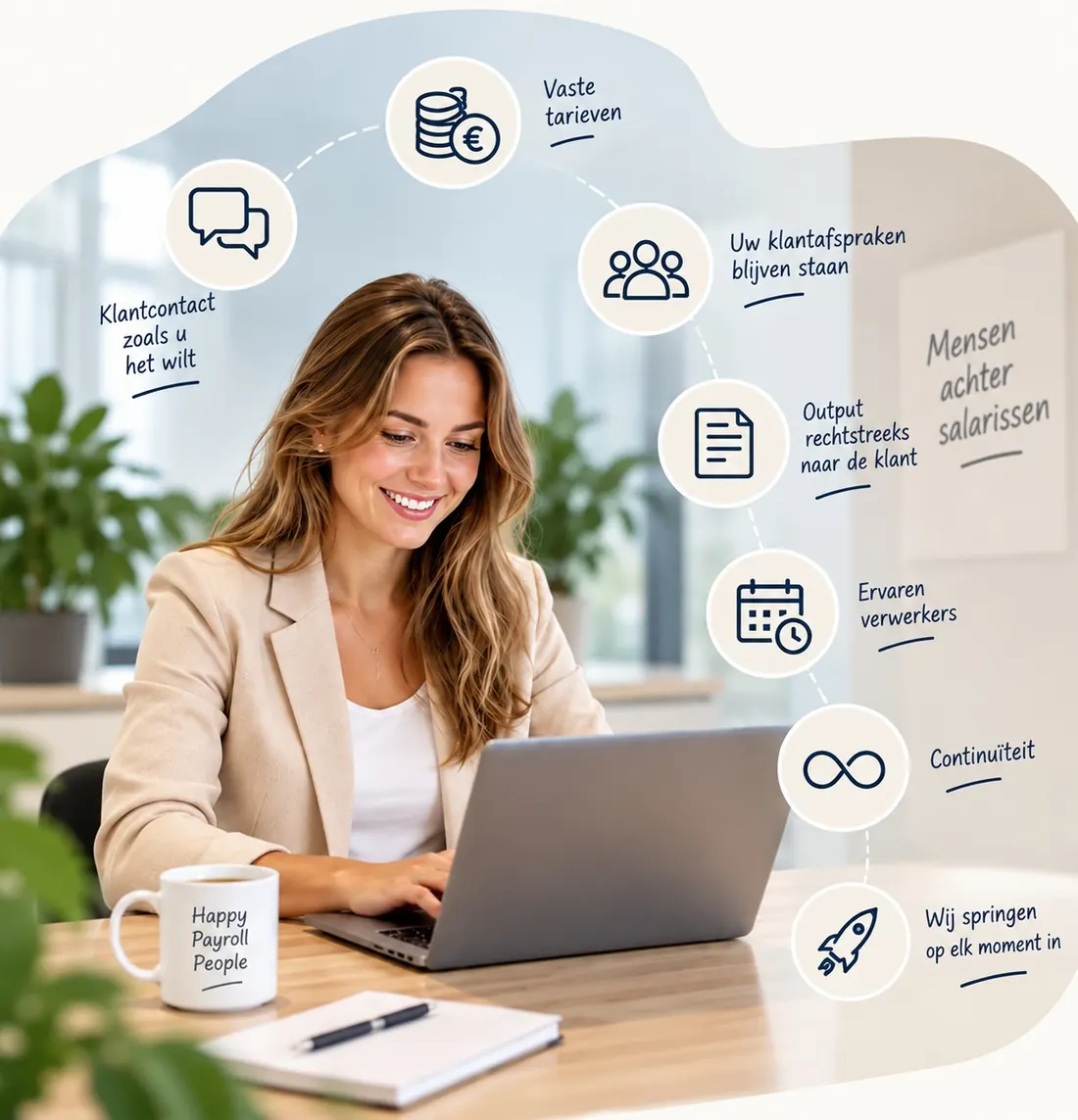 Illustratie: payroll consultant achter een laptop, met daaromheen de punten vaste tarieven, klantcontact zoals u het wilt, uw klantafspraken blijven staan, output rechtstreeks naar de klant, ervaren verwerkers, continuïteit en wij springen op elk moment in